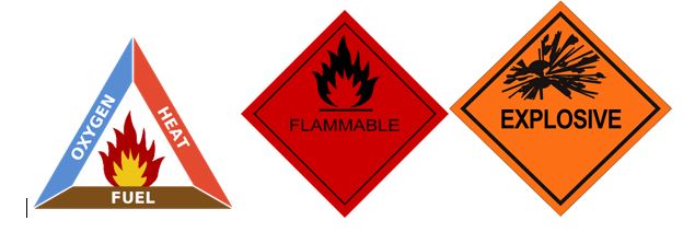Fire Triangle Image, Flammable and Explosive Signs